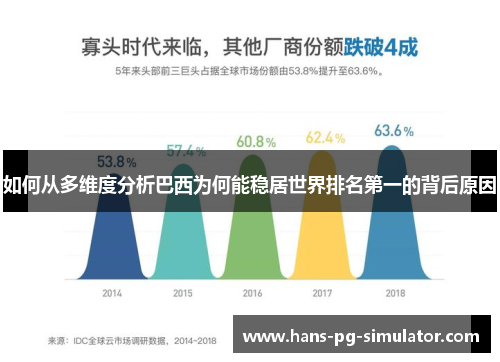 如何从多维度分析巴西为何能稳居世界排名第一的背后原因 如何从多维度分析巴西为何能稳居世界排名第一的背后原因