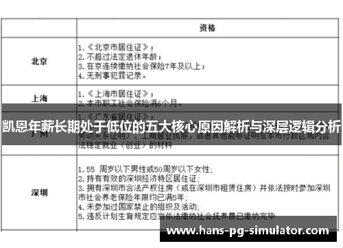 凯恩年薪长期处于低位的五大核心原因解析与深层逻辑分析
