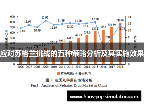 应对苏格兰挑战的五种策略分析及其实施效果