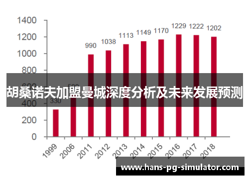 胡桑诺夫加盟曼城深度分析及未来发展预测