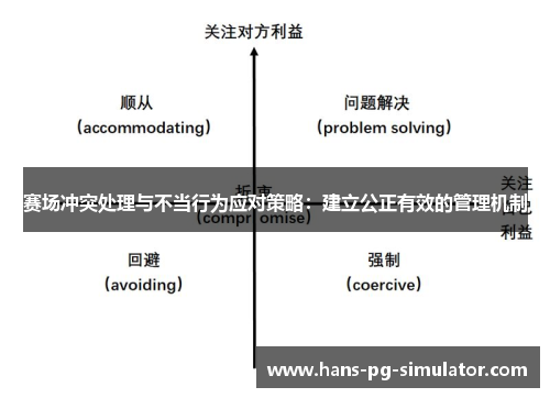 赛场冲突处理与不当行为应对策略：建立公正有效的管理机制