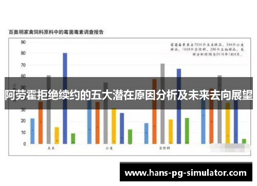 阿劳霍拒绝续约的五大潜在原因分析及未来去向展望