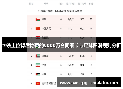 李铁上位背后隐藏的6000万合同细节与足球圈潜规则分析