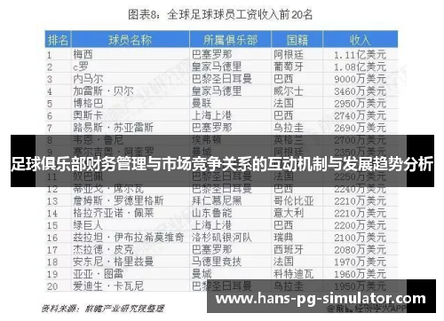 足球俱乐部财务管理与市场竞争关系的互动机制与发展趋势分析